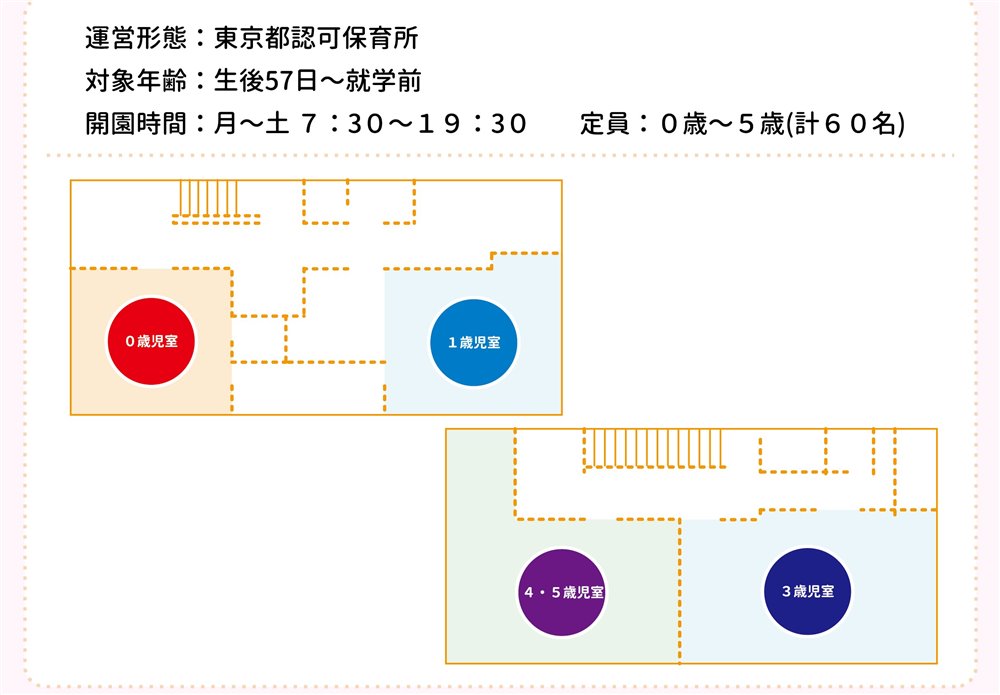 マミー吉祥寺保育園 園内見取図