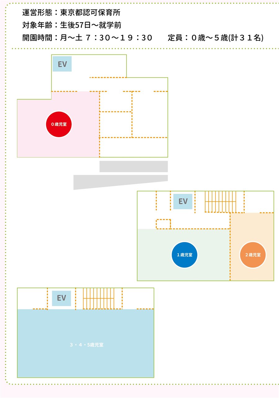 マミー高円寺保育園 園内見取図