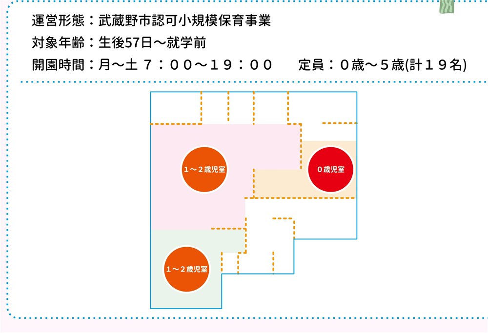 マミーぽぷら保育園 園内見取図