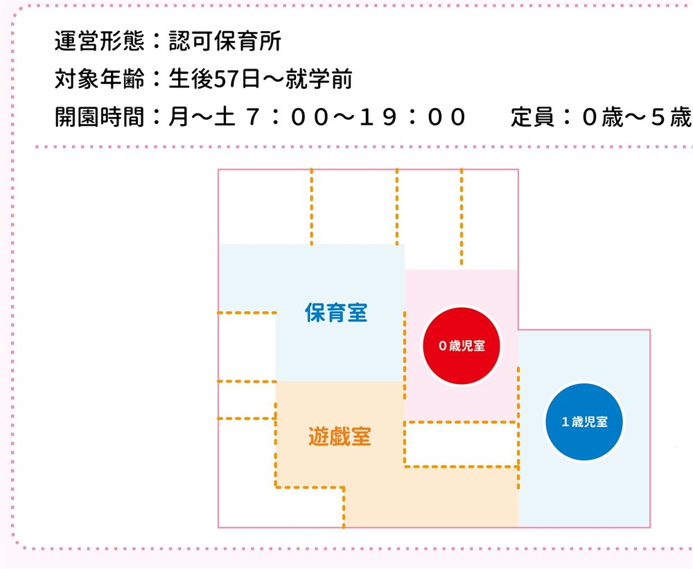 マミーさくら保育園 園内見取図